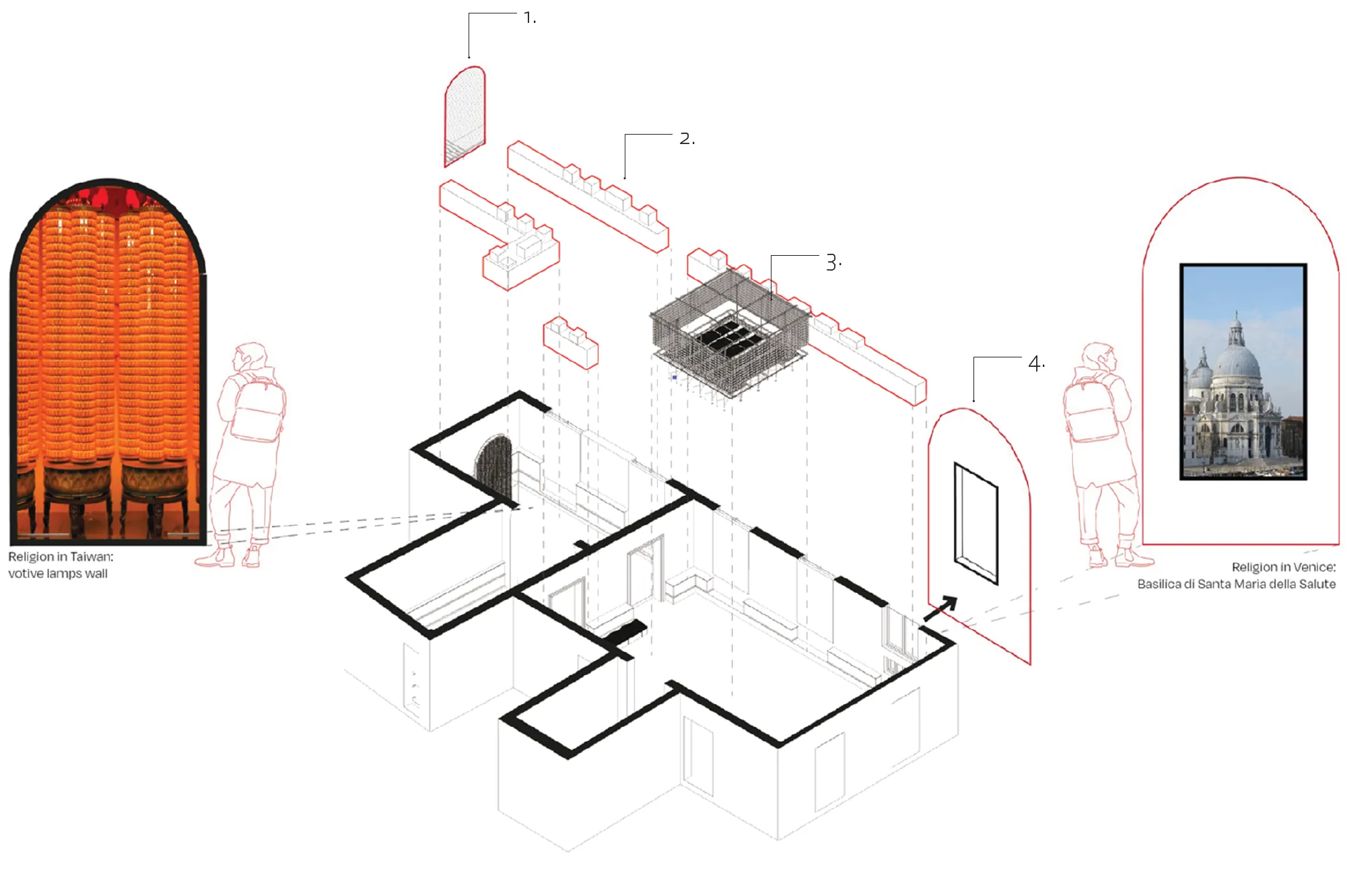 design